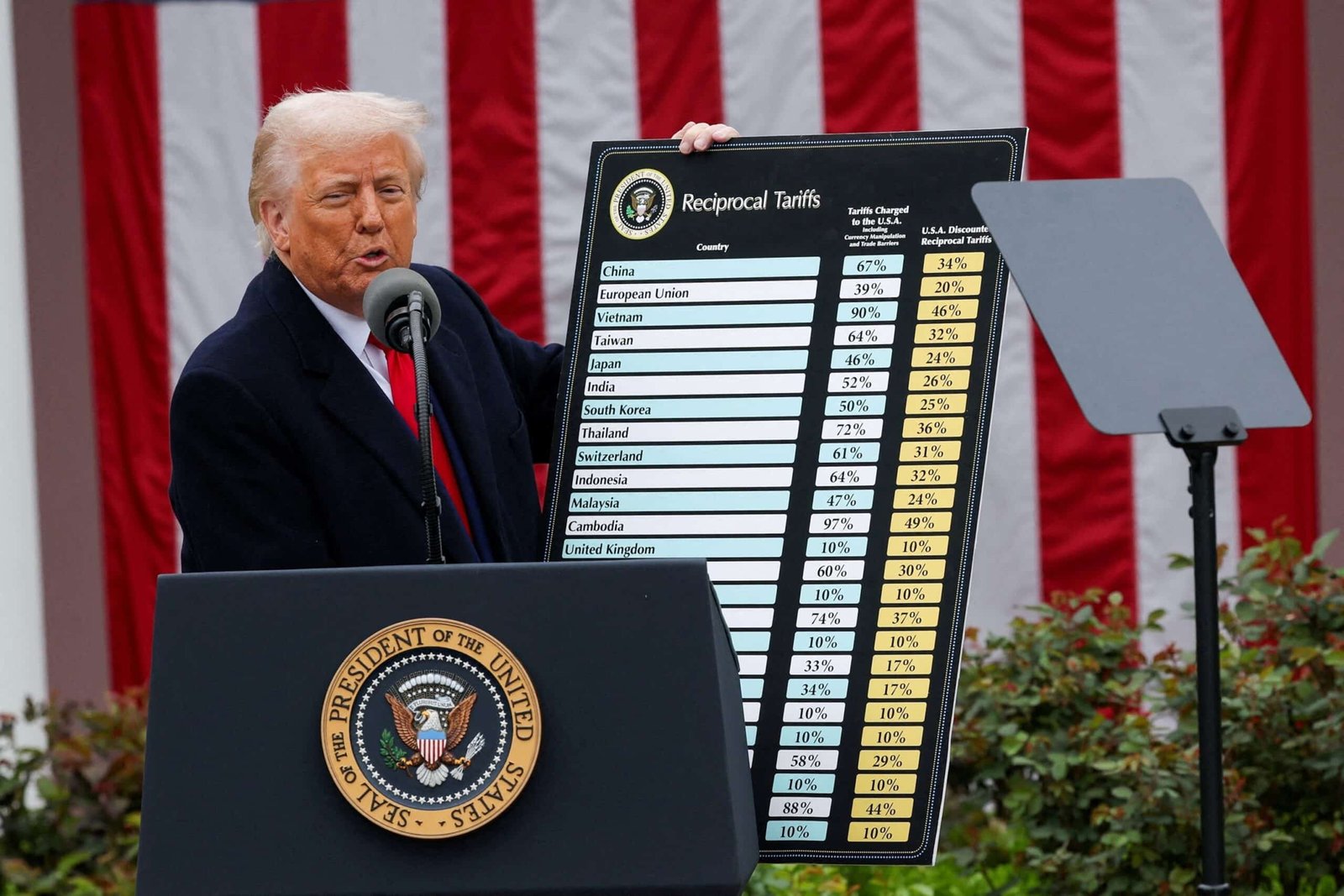 Trump's tariff formula misrepresent the global commercial economy, experts say
